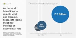 Microsoft Teams Malta