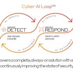 How prevent feeds into the cyber AI loop